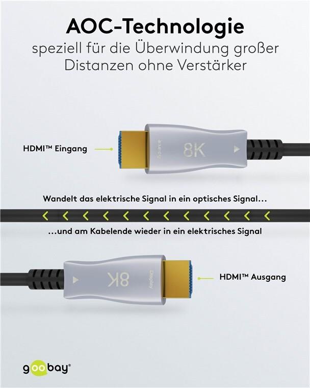Купить Goobay 65560 HDMI-Kabel 30 m HDMI Typ A (Standard) Schwarz (65560) в магазине wardena.ru