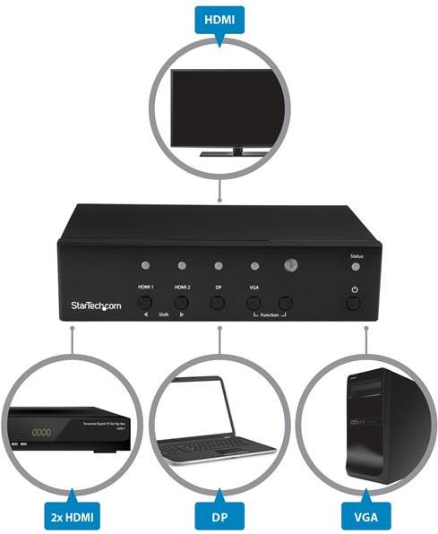 Купить StarTech.com Multi-Input to HDMI Converter Switch - 2x HDMI + VGA + DP - 4K - Video/Audio-Schalter - Desktop (HDVGADP2HD) в магазине wardena.ru