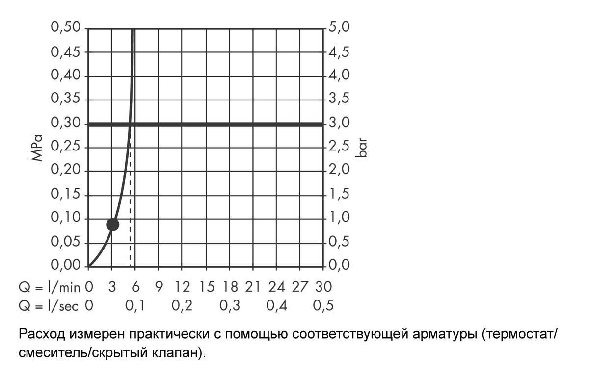 Купить Hansgrohe Crometta 85 Верхний душ 1jet Green 6 л/мин хром 28423000 в магазине wardena.ru
