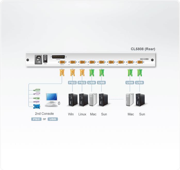 Купить ATEN CL5808N - KVM-Konsole mit KVM-Switch - 8 Anschlüsse - PS/2, USB - 48,3 cm (19") - Rack - einbaufähig - 1280 x 1024 - 1U (CL5808N-AT-XG- D) в магазине wardena.ru