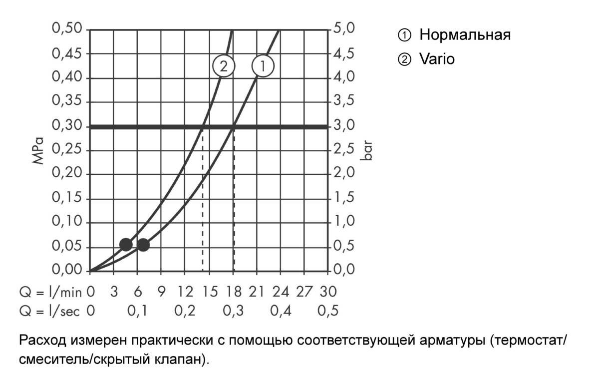 Купить Hansgrohe Crometta 85 Верхний душ Vario хром 28424000 в магазине wardena.ru