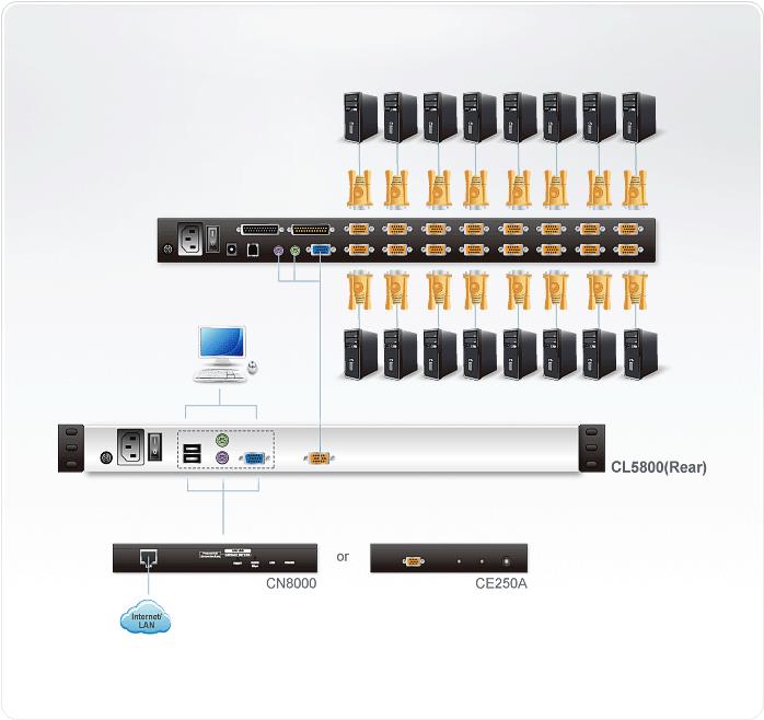 Купить ATEN CL5800N - KVM-Konsole - 48,3 cm (19") - Rack - einbaufähig - 1280 x 1024 - VGA - 1U (CL5800N-AT-XG- D) в магазине wardena.ru
