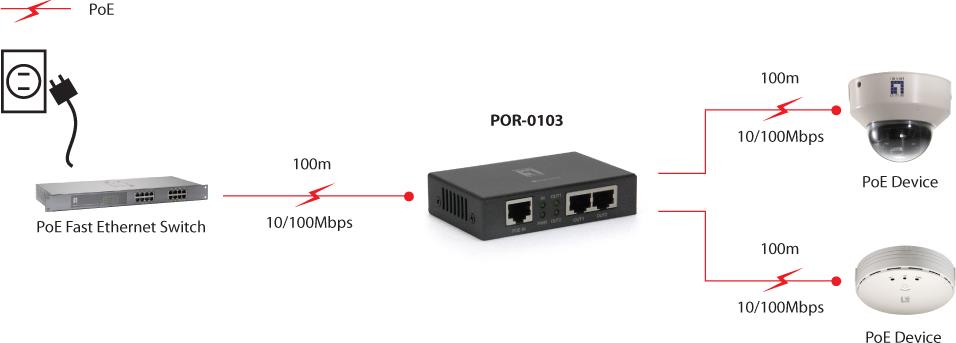 Купить LevelOne POR-0103 PoE Repeater 2 PoE Outputs (POR-0103) в магазине wardena.ru