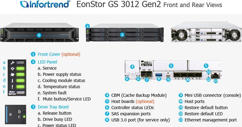 Купить Infortrend EonStor GS 3000 Gen2 dual/redundant-controller rackmount 2U/12-bay cloud integrated Disk-Array Rack (2U) (GS3012R02C0FD-8V32) в магазине wardena.ru